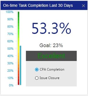 Aviation SMS Chart Ontime Task Completion Aviation SMS Chart Ontime Task Completion