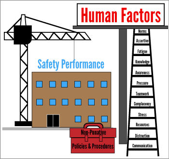 9/11 Aviation Factors 9/11 Aviation Factors