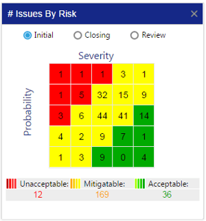 Safety Chart: How to Monitor Aviation Risk Management Priorities Using