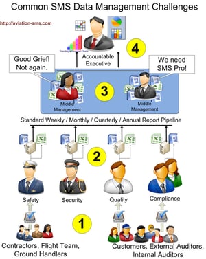The modern aviation safety management system is designed to adapt for smaller airlines and airports as well as larger airlines The modern aviation safety management system is designed to adapt for smaller airlines and airports as well as larger airlines