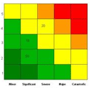 Aviation safety management systems (SMS) have a strong Risk Management component. Aviation safety management systems (SMS) have a strong Risk Management component.