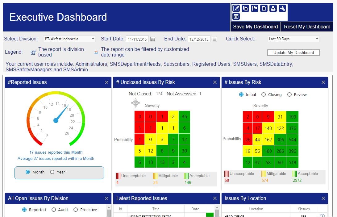 The aviation safety management database software is required to ensure all safety assurance activities are managed according to regulatory requirements