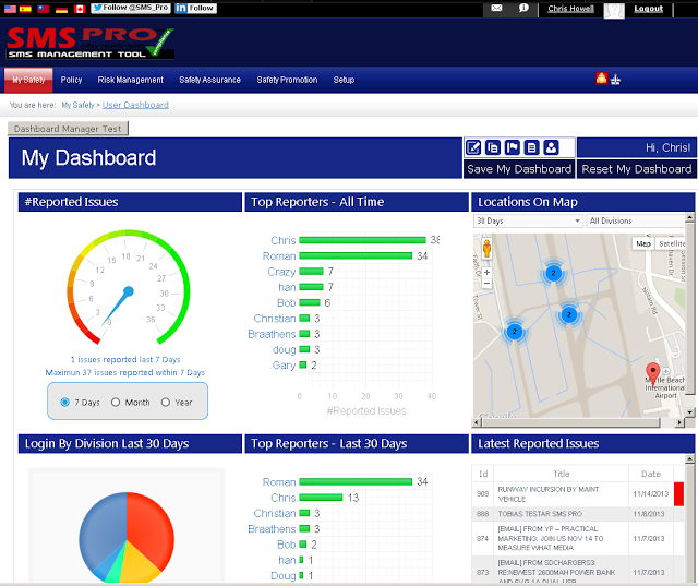 Aviation Safety SMS Dashboard are useful places to display trending charts