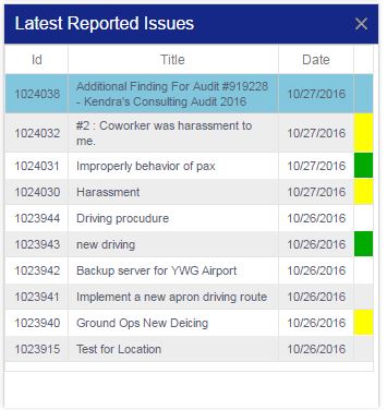 Aviation Safety Chart Latest Report Issues