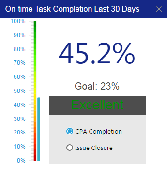 Aviation SMS Pro On-Time Task Completion