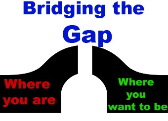 gap analysis