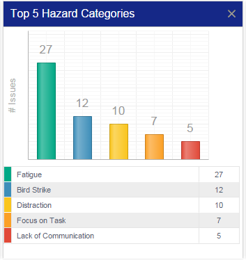 SMS Pro Hazard Risk Analysis Chart