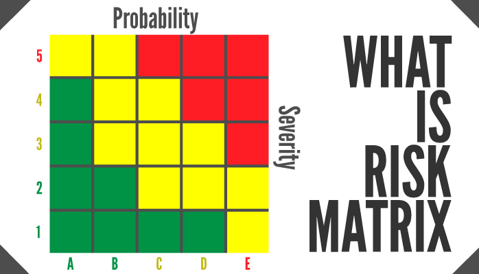 risk probability definition