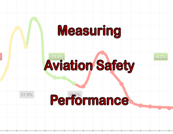 Measuring Aviation Safety Performance using trending charts should be performed routinely. This task is best performed using an aviation SMS database built specifically for the aviation industry Measuring Aviation Safety Performance using trending charts should be performed routinely. This task is best performed using an aviation SMS database built specifically for the aviation industry