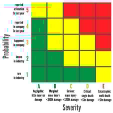 FAA-SRM-Risk-Assessment-Risk-Matrix