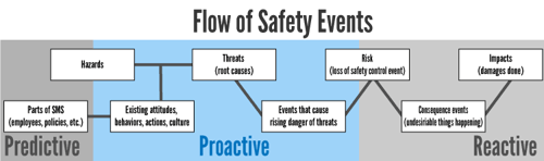 Difference Between Reactive, Predictive and Proactive Risk Management ...