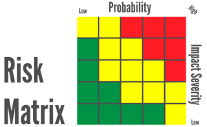 Risk Matrix in Aviation SMS Software Implementation