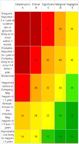 RiskMatrixSixLevels