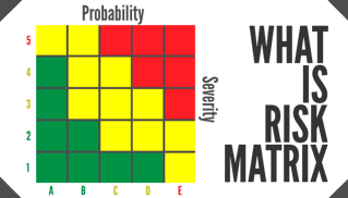 What-is-a-Risk-Matrix