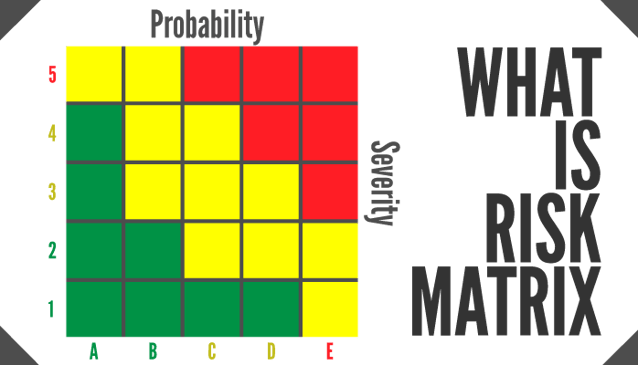How to Train Staff on Risk Matrix Use for SMS Audit Preparation