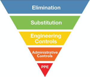 Risk Management Tips for Hierarchy Of Controls