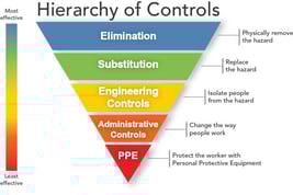 hierarchycontrols