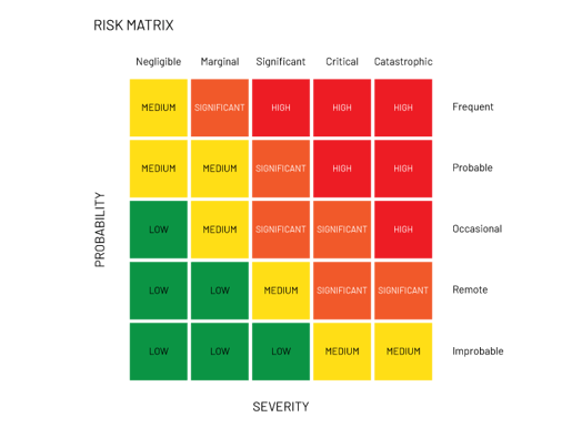 Avoid FAA Penalties: Build a Compliant Risk Matrix in Aviation SMS