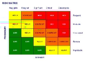 Risk-Matrix in Aviation SMS Software Implementation