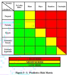RiskMatrix