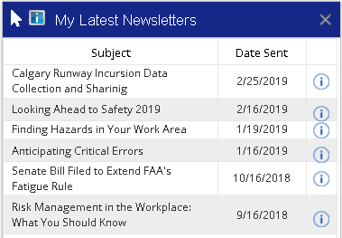 Safety Newsletters Dashboard Chart