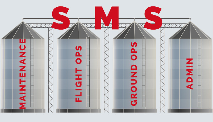 Aviation safety managers must battle organizational factors such as silos in management