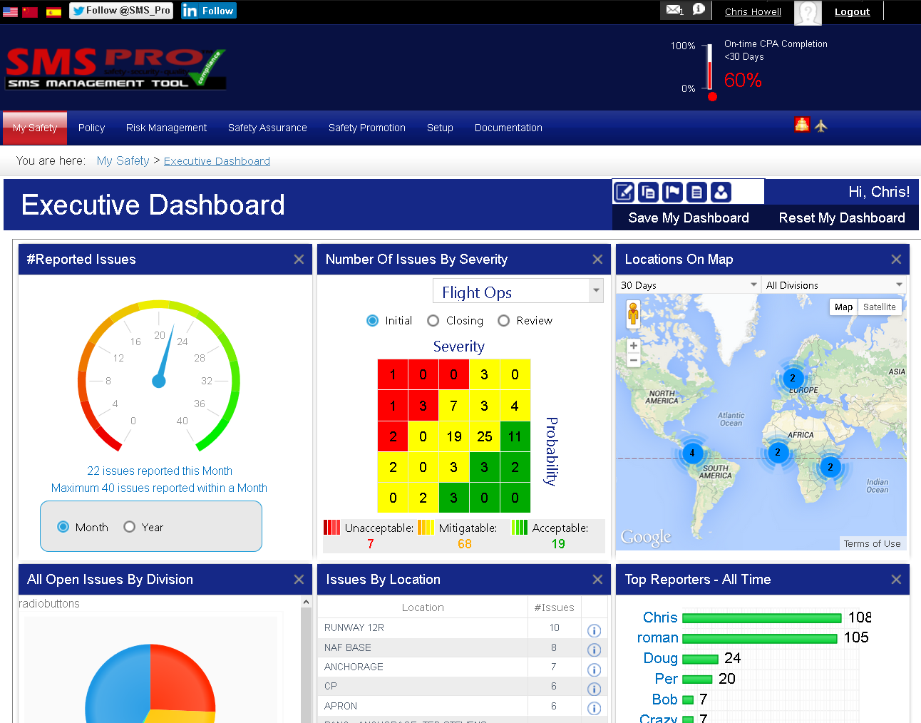 Aviation SMS software dashboard showing KPIs allows accountable executives a view of the SMS program