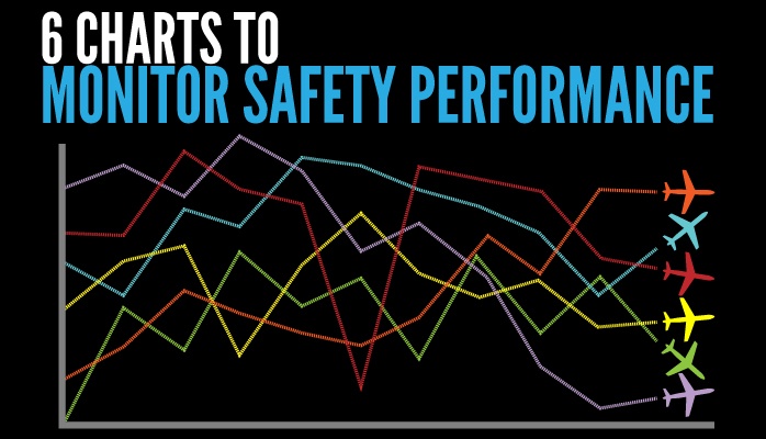6 charts to monitor employee safety performance in aviation SMS 6 charts to monitor employee safety performance in aviation SMS