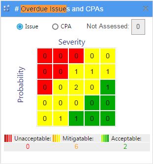 Aviation SMS Chart Overdue Issues and CPAs