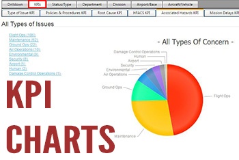 Aviation SMS KPI Charts