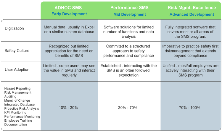 Aviation SMS Operational Excellence