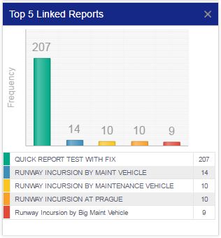 Aviation SMS Safety Chart Linked Reports