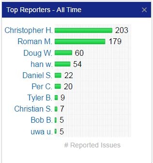 Aviation SMS Safety Chart Top Reporters - All Time
