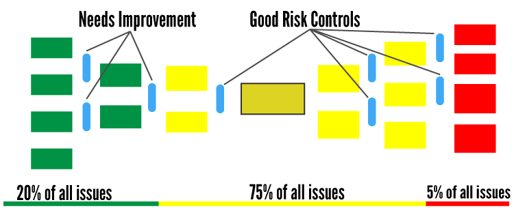 Aviation Risk Management Bowtie Risk Assessment Controls