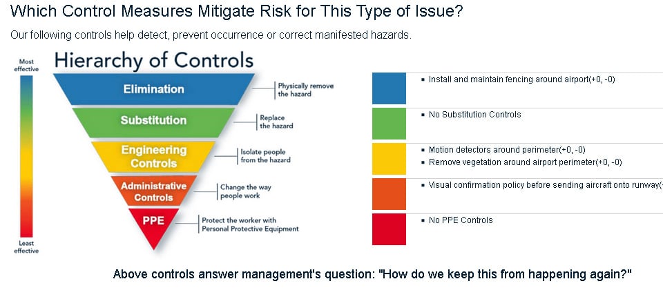 hazards-using-the-hierarchy-of-control-kalimat-blog