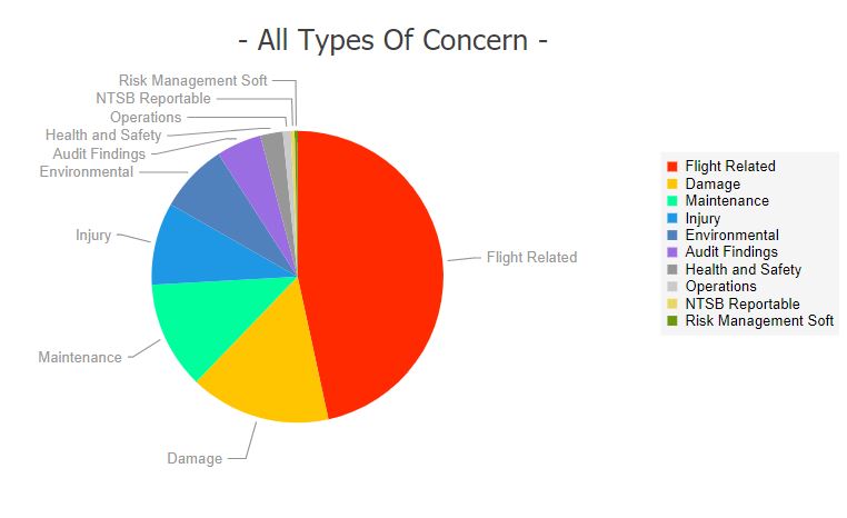 Example KPI chart in aviation SMS