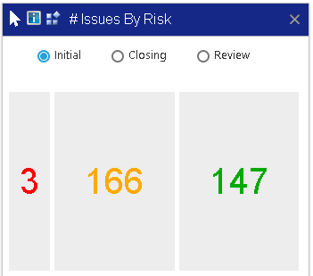 Exposure Risk Management Chart Showing Aggregated Numbers