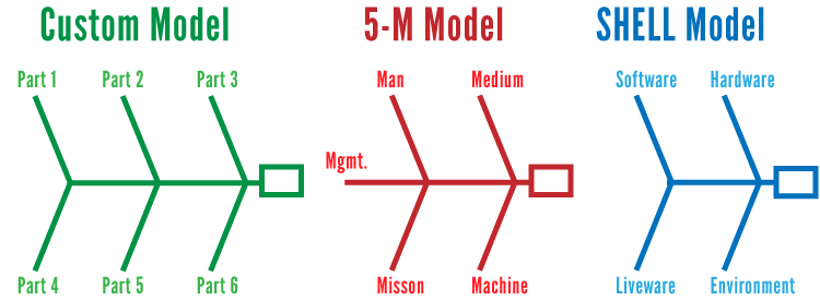 Fishbone diagram examples