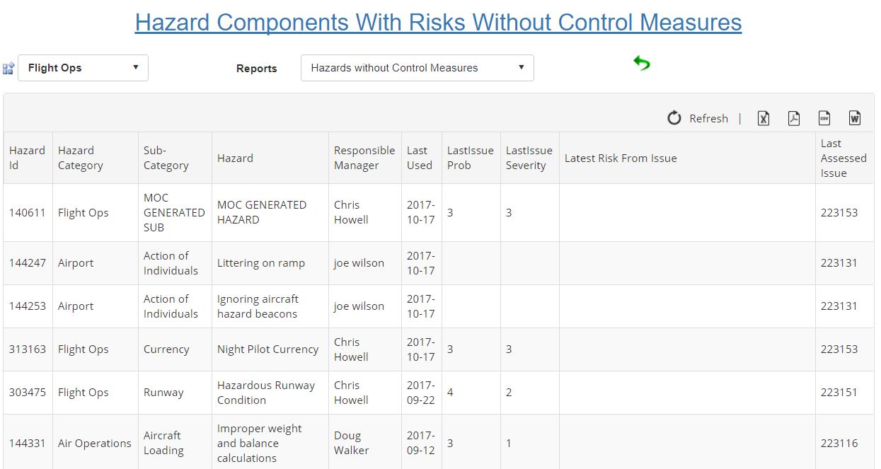 Hazards without control measures table