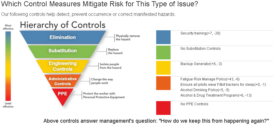 Hierarchy of Controls