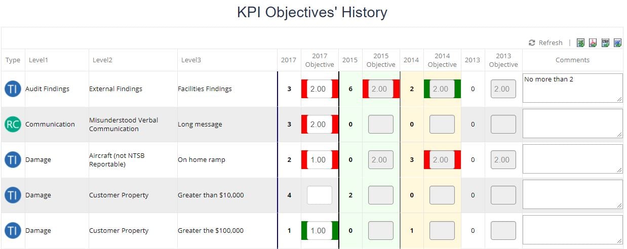 KPI Objectives Performance Table Example