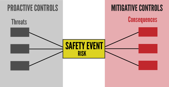 Proactive-type planning in a management control system