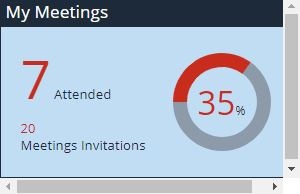 Performance chart meeting attendance SMS