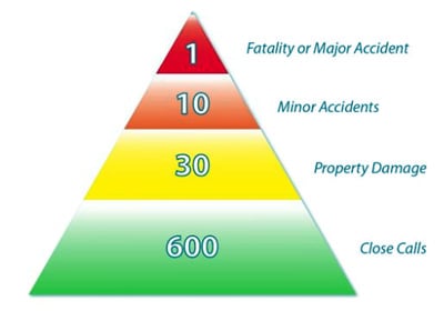 Predicting Accidents