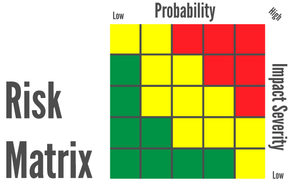 Risk Matrix Aviation SMS Risk Management Tool