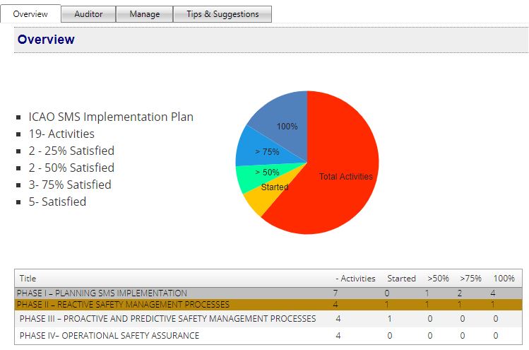 SMS Pro implementation plan manager