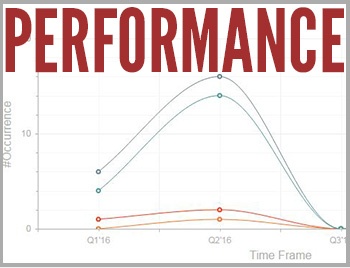 Aviation SMS Performance