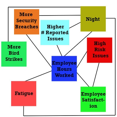 Sequential Patterns Hazard Trees