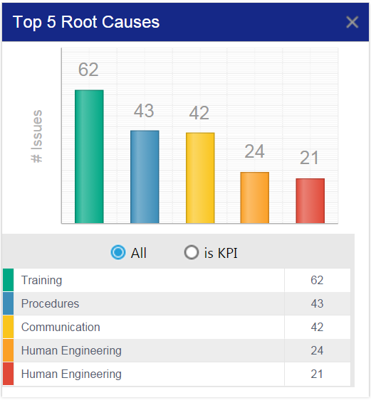 Aviation SMS top 5 root causes in aviation risk management solutions