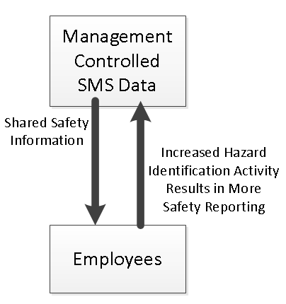 Shared Safety Information